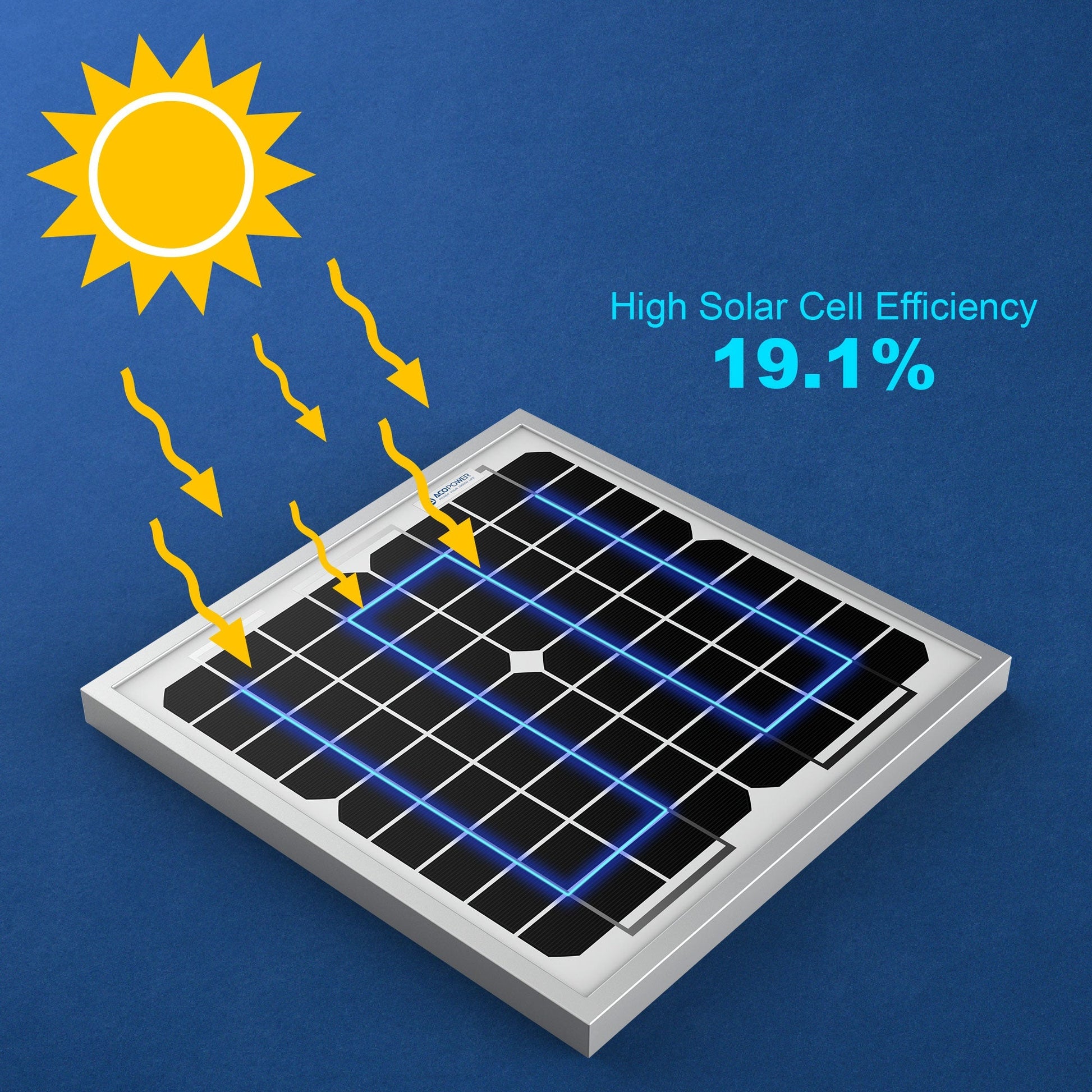 10 Watt 12 Volt Monocrystalline Solar Panel - AutorDeIdeas