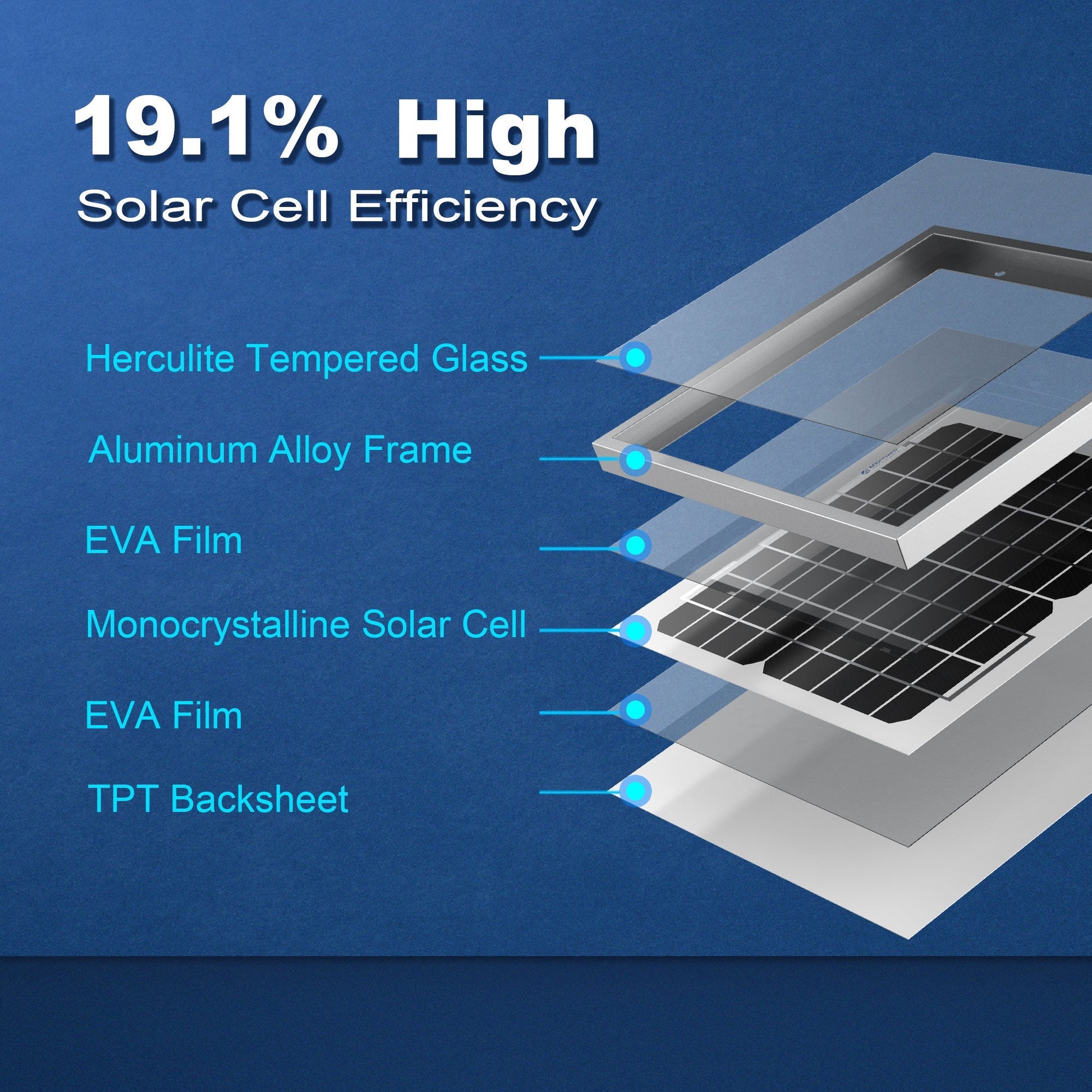 10 Watt 12 Volt Monocrystalline Solar Panel - AutorDeIdeas