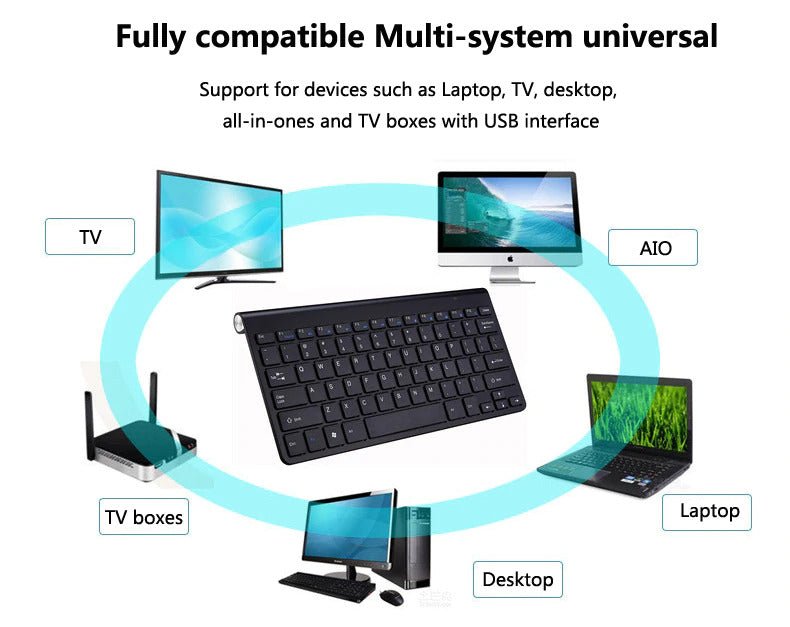 2.4 GHz Wireless Mini Keyboard And Optical Mouse Set - AutorDeIdeas