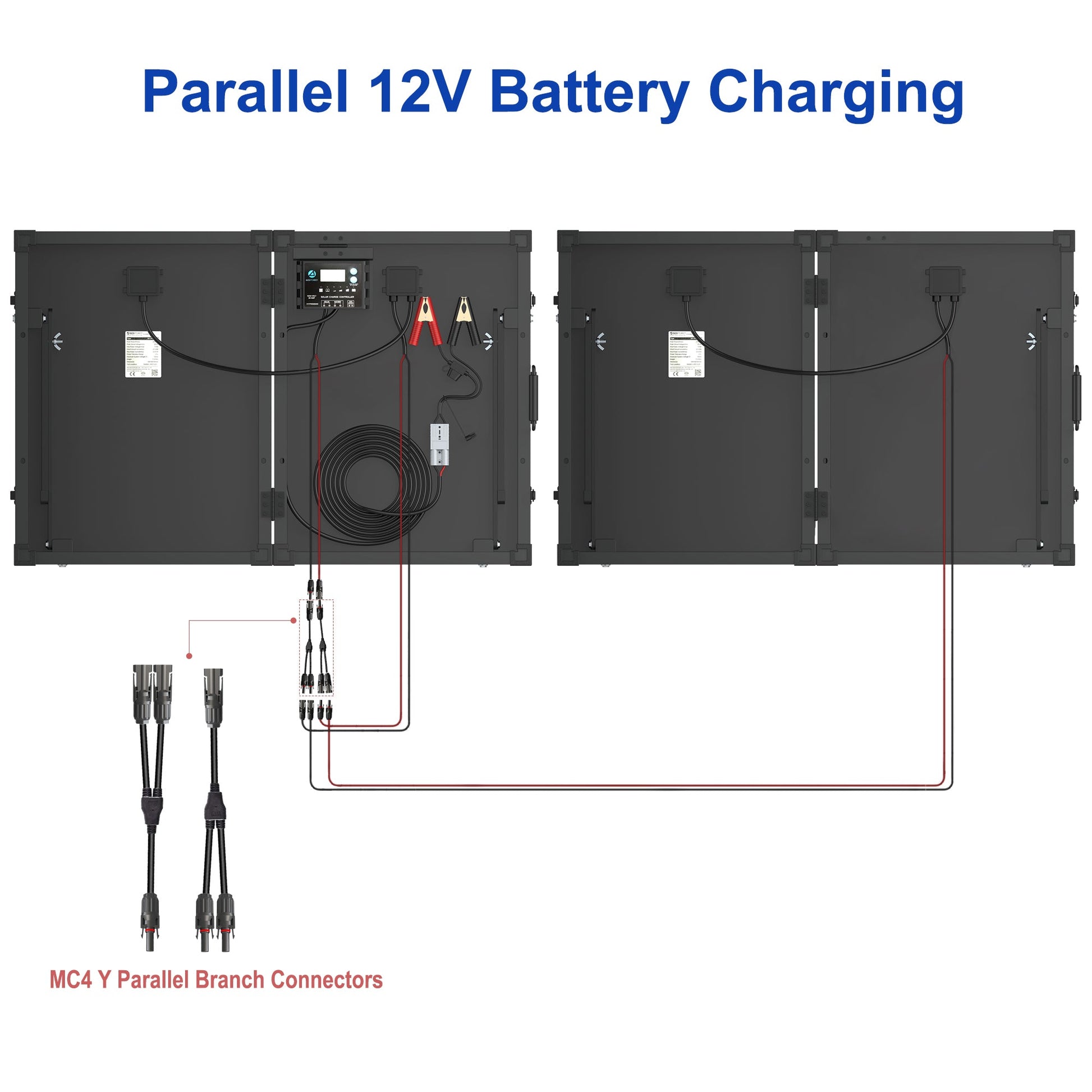 ACOPower PTP 100W Portable Solar Panel - AutorDeIdeas